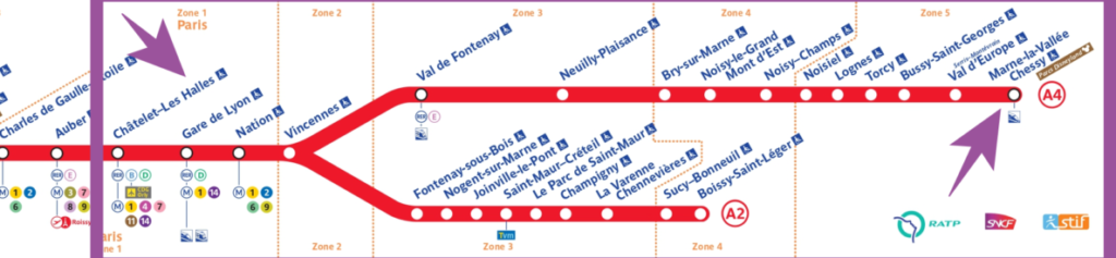 2º Paso de Chatelet les Halles a Disneyland París